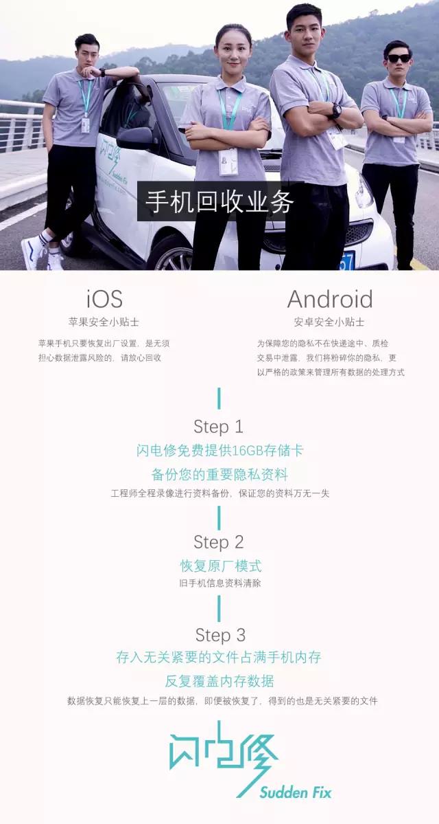 手機回收業(yè)務
